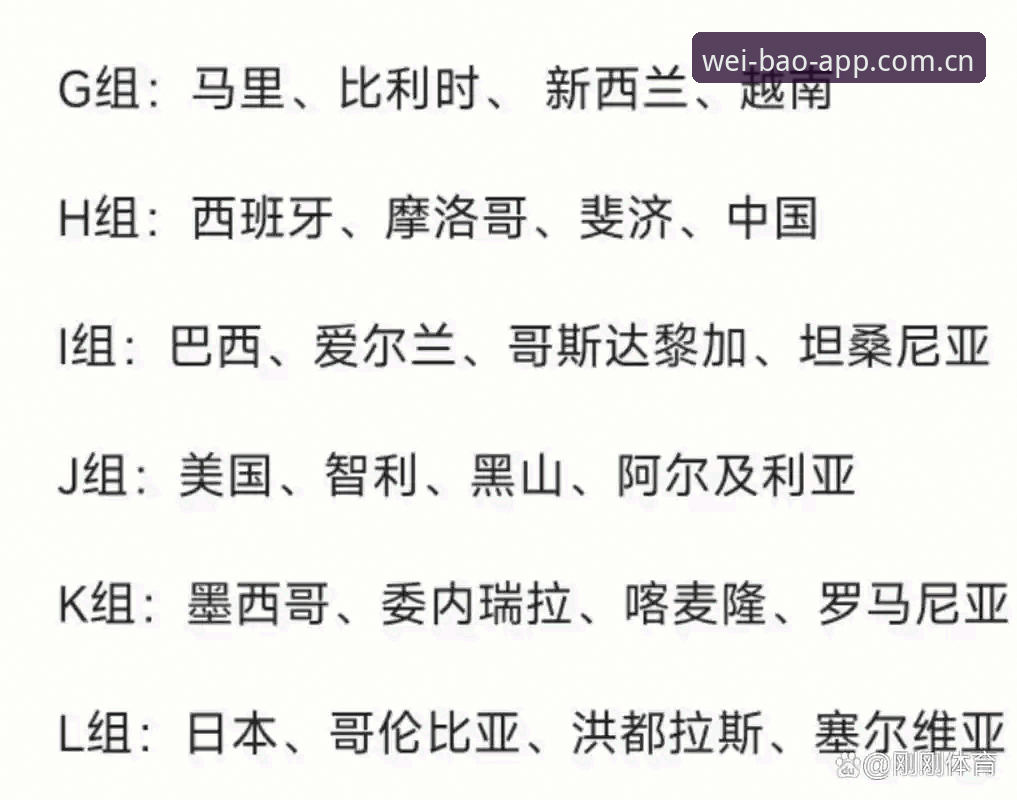 U17世界杯抽签结果详解：中国男女足分组形势与晋级前景